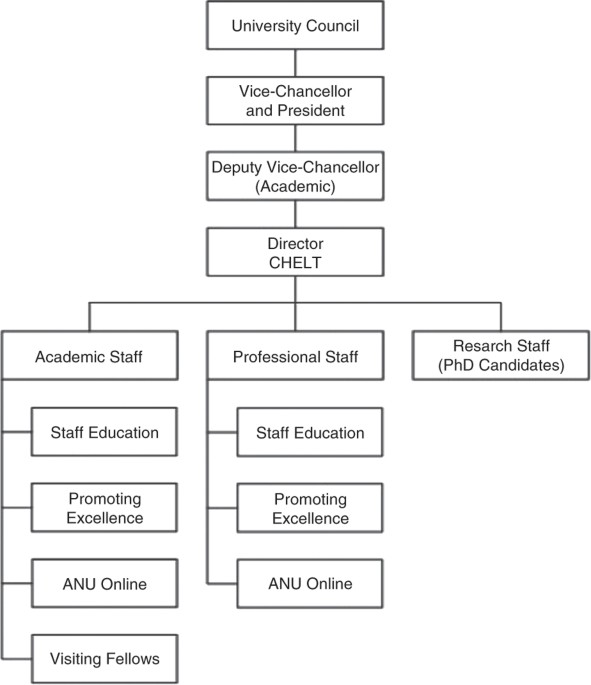 Professional Development Programmes At World Class Universities Humanities And Social Sciences Communications Professional Development Programmes At World Class Universities Humanities And Social Sciences Communications