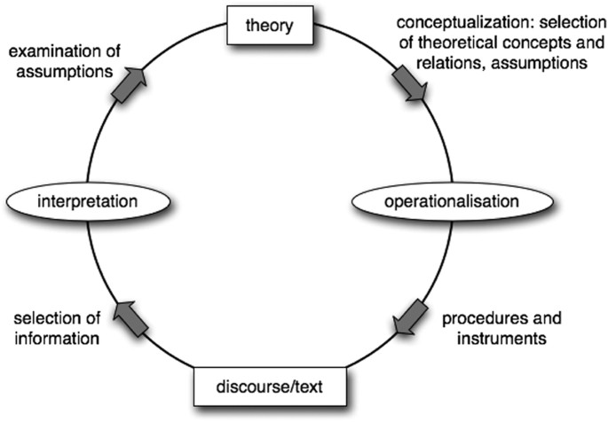 Analysing Discourse