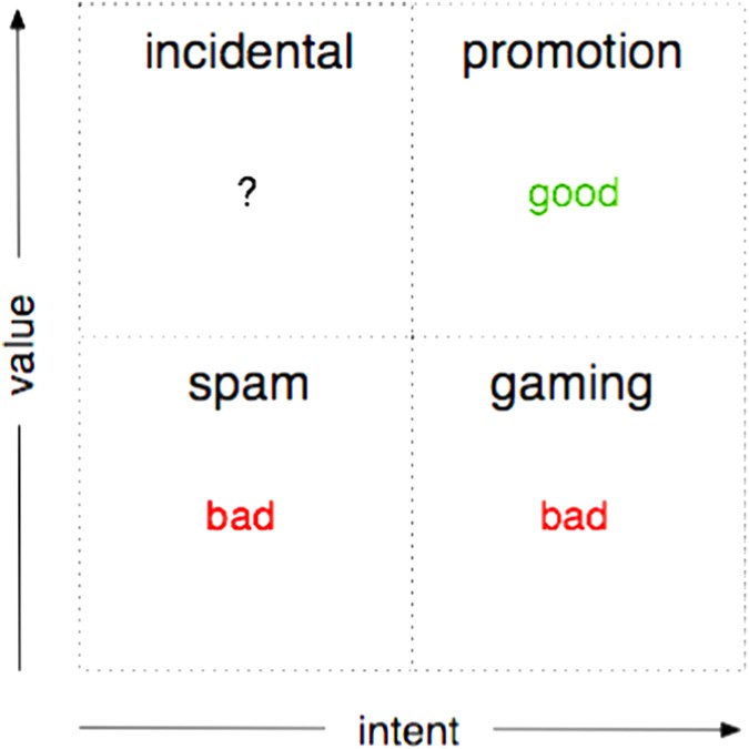Altmetrics Diversifying The Understanding Of Influential Scholarship Humanities And Social Sciences Communications