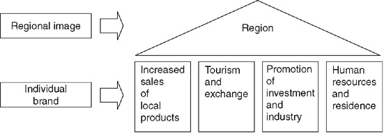 Brands and Branding (The Economist Series)