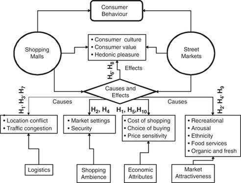 Difference Between Mall and Shopping Center  Compare the Difference  Between Similar Terms