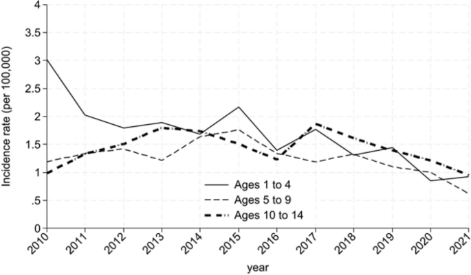 Impact of Parental Hospitalization on Children’s Health Insurance in China