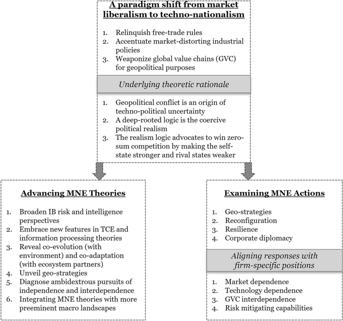 State of Play: Navigating structural shifts in economics and geopolitics