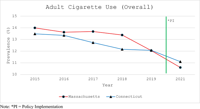 smoking 6 cigarettes a day Smoking One Pack of Cigarettes Per Day Causes 150 Extra Mutations in Lung  Cells