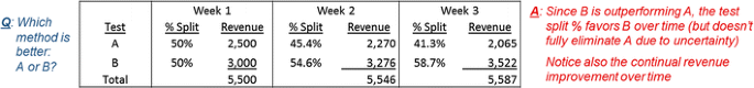 An approach to offer management: maximizing sales with fare products and  ancillaries