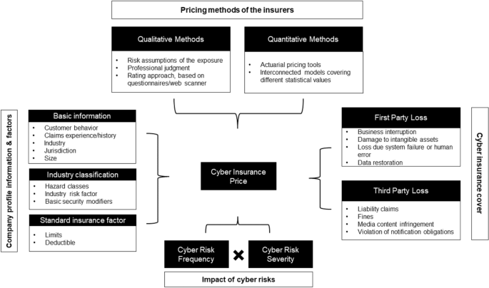 Learning from cyber security incidents: A systematic review and