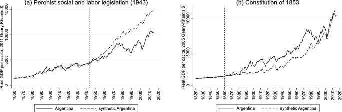 Evidence for policymaking in Argentina, there we go!