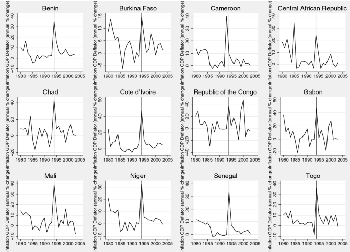 Relationship between Depreciation and GDP. : r/CFA