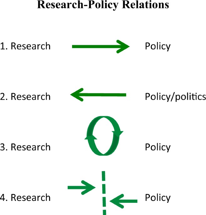 A Conceptual Model Of Service Quality And Its Implications For Future
Research Summary