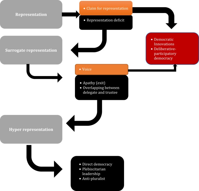 What are the roles of citizens in direct democracy
