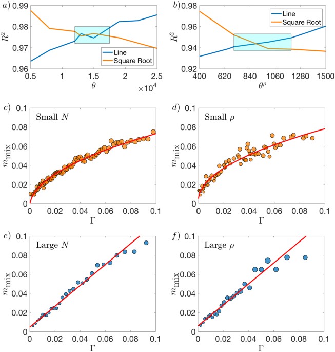 Social interaction effects on immigrant integration Palgrave