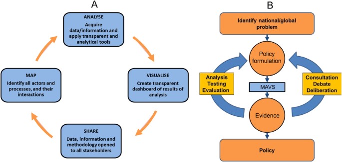 Image result for Proposal for the Interdisciplinary Best-Evidence Consensus Model in the Counterintelligence Investigations of Donald Trump By Michael Novakhov, M.D.