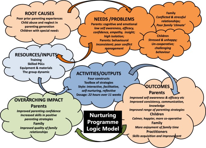 We wanted to support a project that could effect long-term systemic change