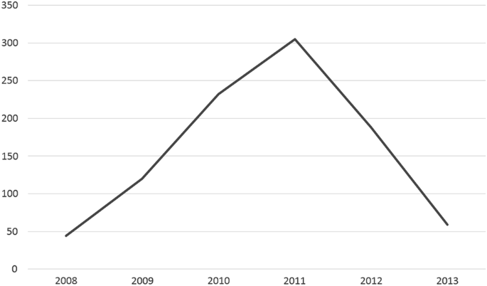 Policy Change And The Narratives Of Russia S Think Tanks