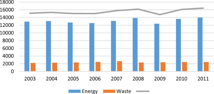 Relatório de Sustentabilidade 2009 by Light S.A - Issuu