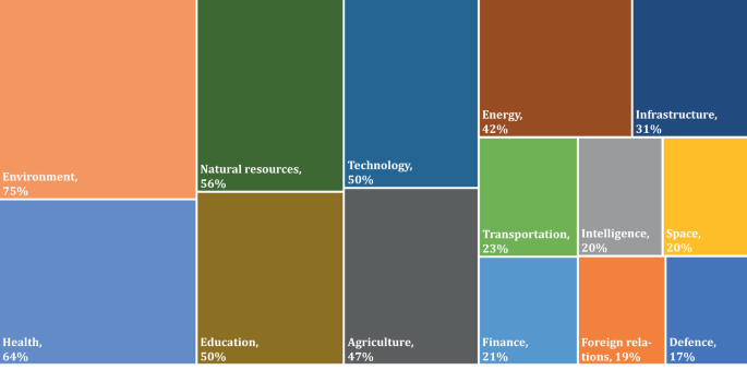 A Collaboratively Derived International Research Agenda On - 