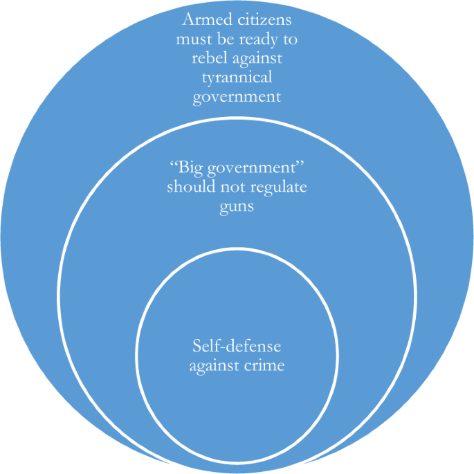 Gun control: what makes Australian and US laws so different? - Law Society Journal