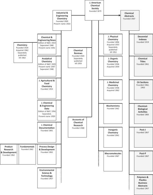 Back to disciplines: exploring the stability of publication 