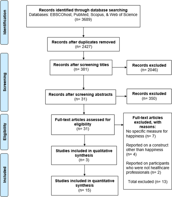 Determinants Of Happiness Among Healthcare Professionals Between 09 And 19 A Systematic Review Humanities And Social Sciences Communications