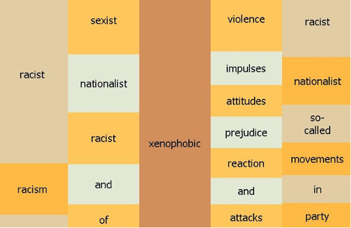 Phobia A Corpus Study Of Political Diagnostics Humanities And Social Sciences Communications