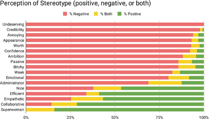 Psychologists: Beauty Can Have A Negative Impact On Women's Careers