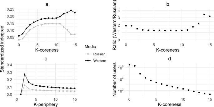 Measuring the scope of pro-Kremlin disinformation on Twitter