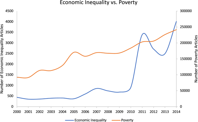 Economic Inequality Series: A Guide