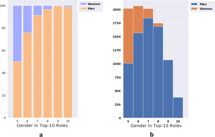 Graphed IMDb ratings and votes for every episode in the series : r