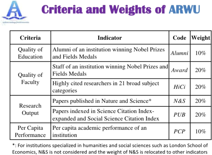 Dissemination of international rankings: characteristics of the media  coverage of the Shanghai Ranking in the French press | Humanities and  Social Sciences Communications