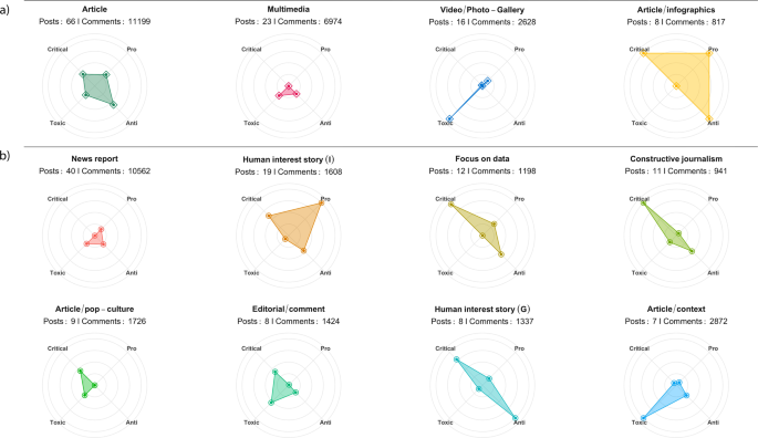 Measuring Social Response To Different Journalistic Techniques On Facebook Humanities And Social Sciences Communications Measuring Social Response To Different Journalistic Techniques On Facebook Humanities And Social Sciences Communications