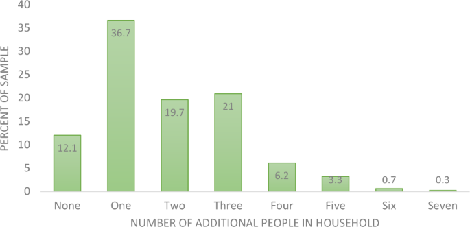The Effects Of Social Isolation On Well Being And Life Satisfaction During Pandemic Humanities And Social Sciences Communications