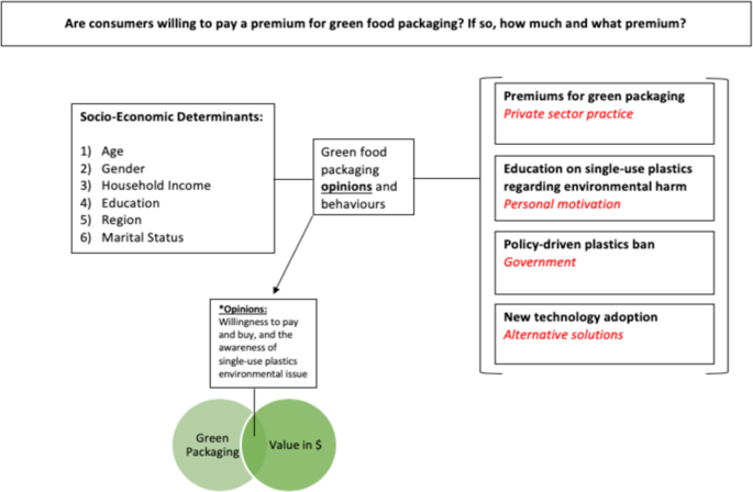 This Is Plastics: Plastic Packaging is Vital to Reducing Food Insecurity