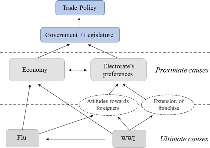 Pandemics And Protectionism Evidence From The Spanish Flu Humanities And Social Sciences Communications