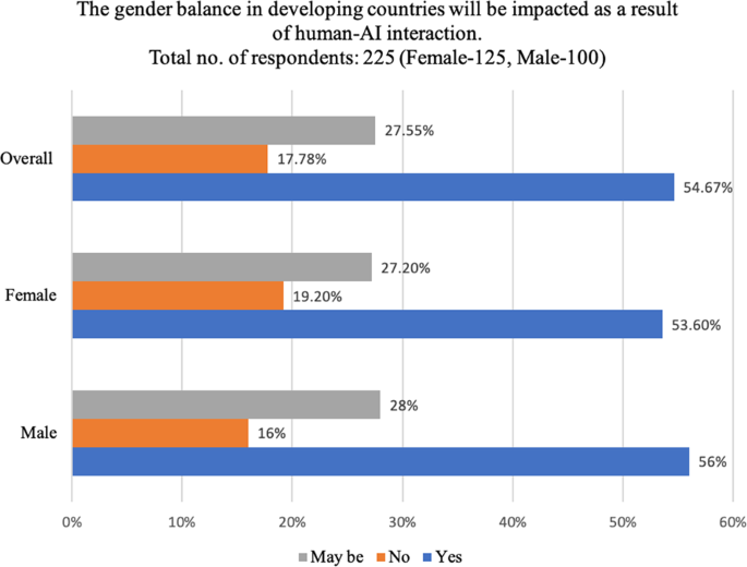 When gender isn't written all over one's face, MIT News