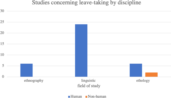 Leave-taking as multiactivity: Coordinating conversational