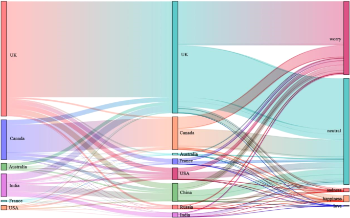 The COVID‐19 pandemic: agile versus blundering communication during a  worldwide crisis: Important lessons for efficient communication to maintain  public trust and ensure public safety: EMBO reports: Vol 22, No 6