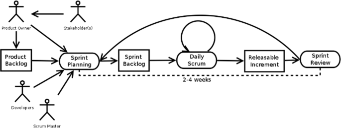 Agile Testing Alliance & DevOps++ Alliance - Buy Online Tickets for Upcoming Events - Townscript