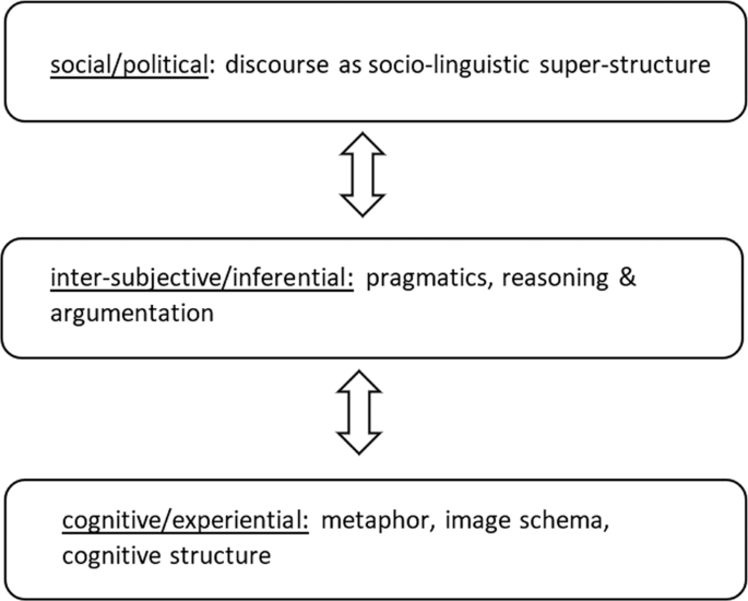 Pin de RK kumar em 1. visual vocab