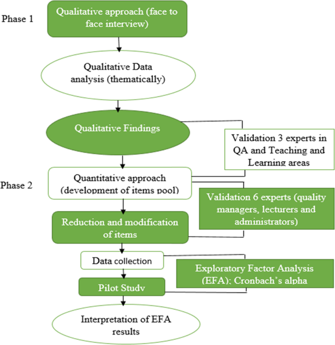 PDF) Alpha test results for a Housing First eLearning strategy: The value  of multiple qualitative methods for intervention design