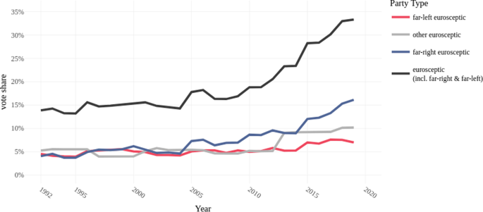 The Rise of Nationalism (and Populism) -- Part One: Europe