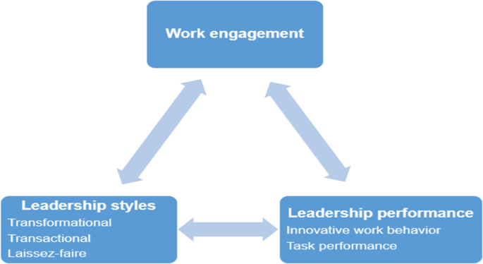 Sage Academic Books - Business Transformation Strategies: The Strategic  Leader as Innovation Manager