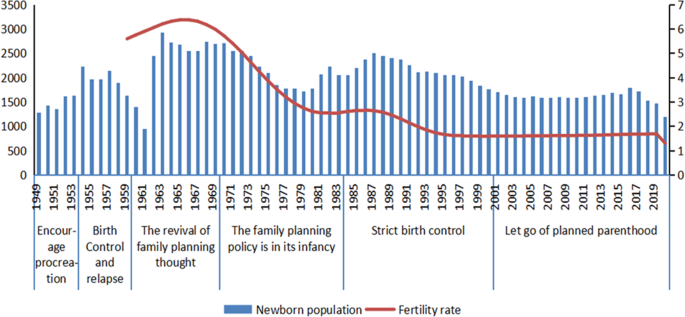 Impact of two-child policy on female employment and corporate 
