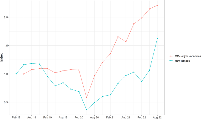 An algorithm for predicting job vacancies using online job 