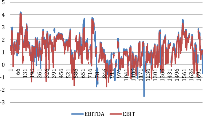 Managing Revenue And Income Volatility While Scaling A Firm