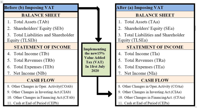 Thailand Extends the Reduced Standard VAT Rate of 7% for Another Year