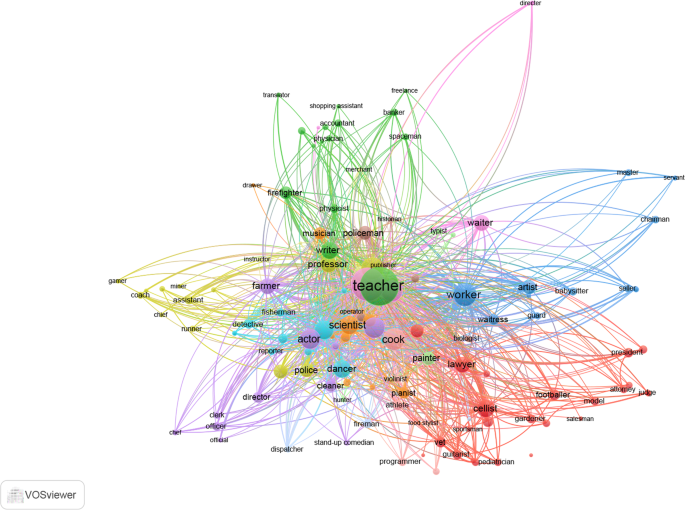 colorful semantic network visualization showing related vocabulary words clustered by theme with connecting lines