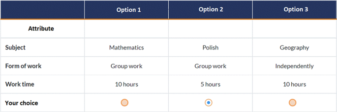 Strategy, Difficulty, and Similar Scorers - Compass Education Group