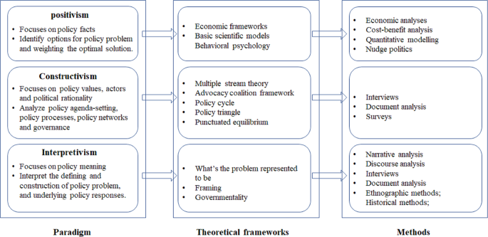Comparative Analysis of Management and Ethics Synonym Keyword
