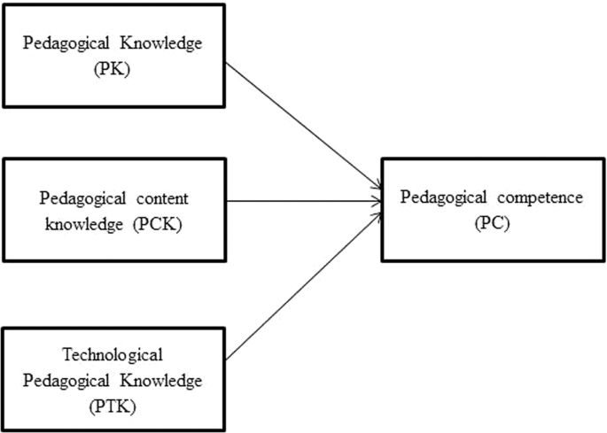 Technical Information - Measurement Knowledge <Part 1>