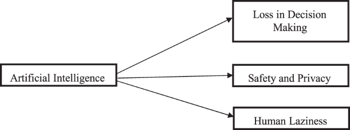 Explained: How Artificial Intelligence can be misused to cheat in